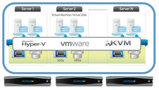 nutanix-choice